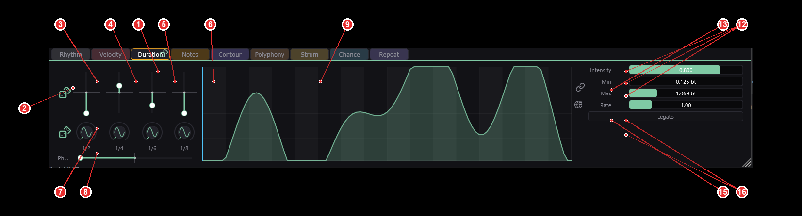 Duration