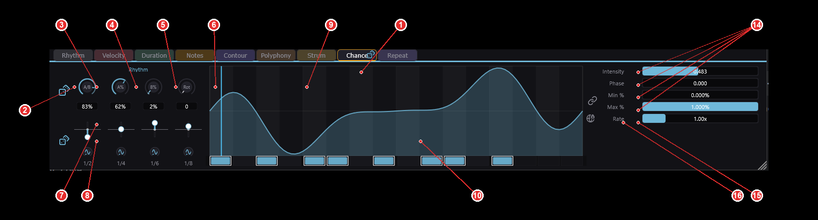 Chance tab